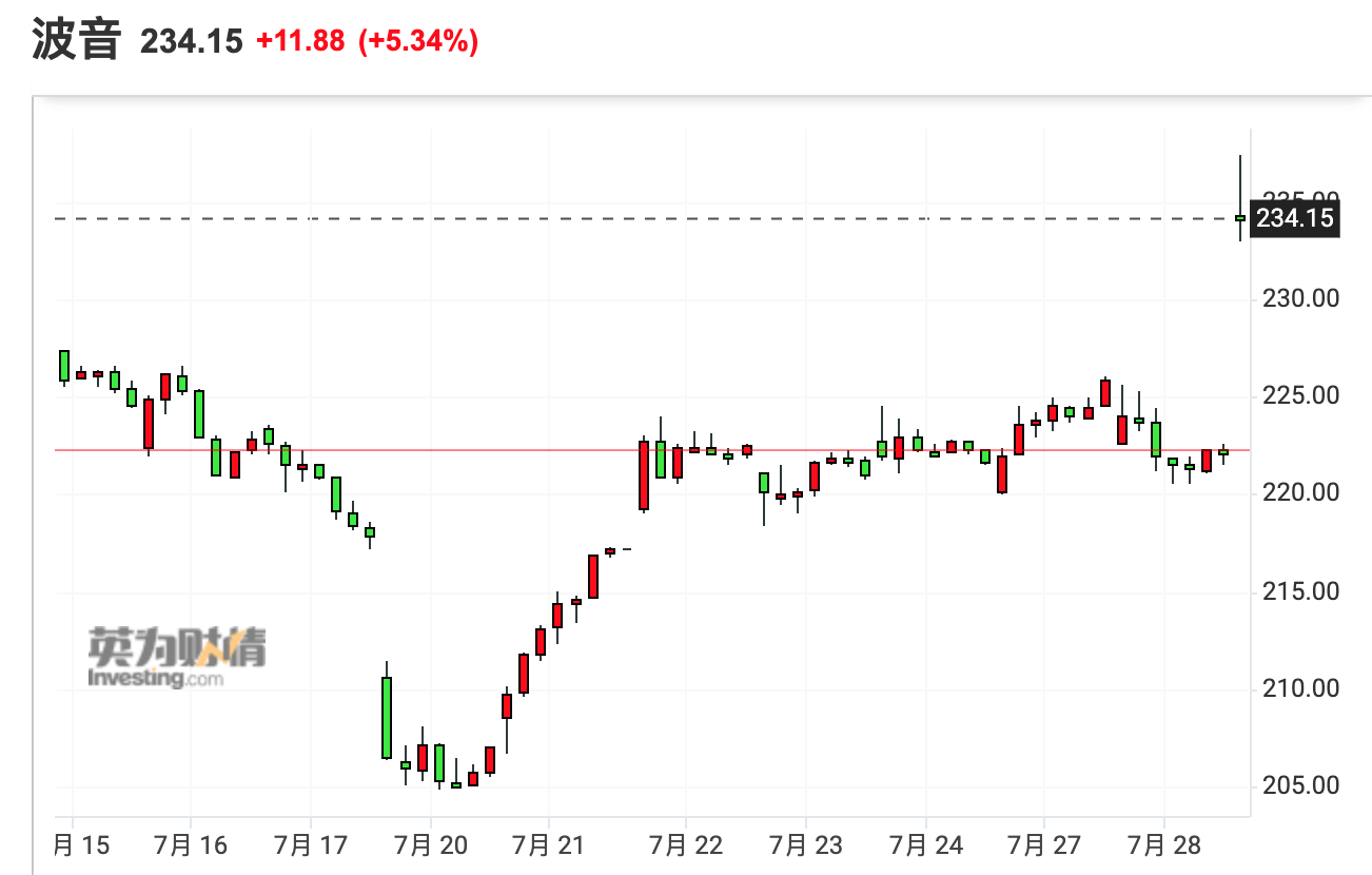 至暗时刻终结？波音近两年来首次实现季度盈利