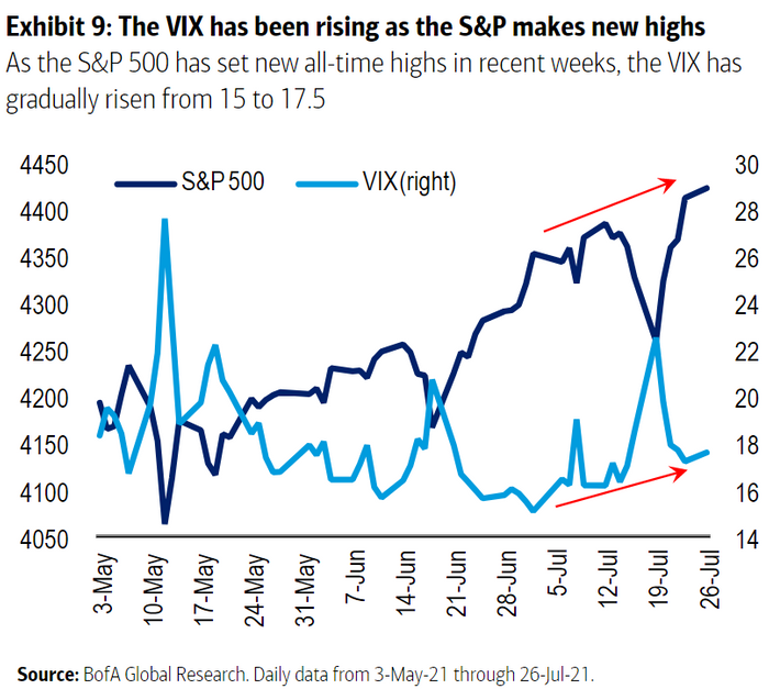 （图片来源：美国银行）