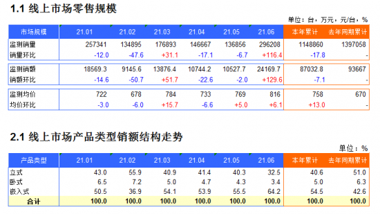 2021年1-6月消毒柜电商月度监测数据