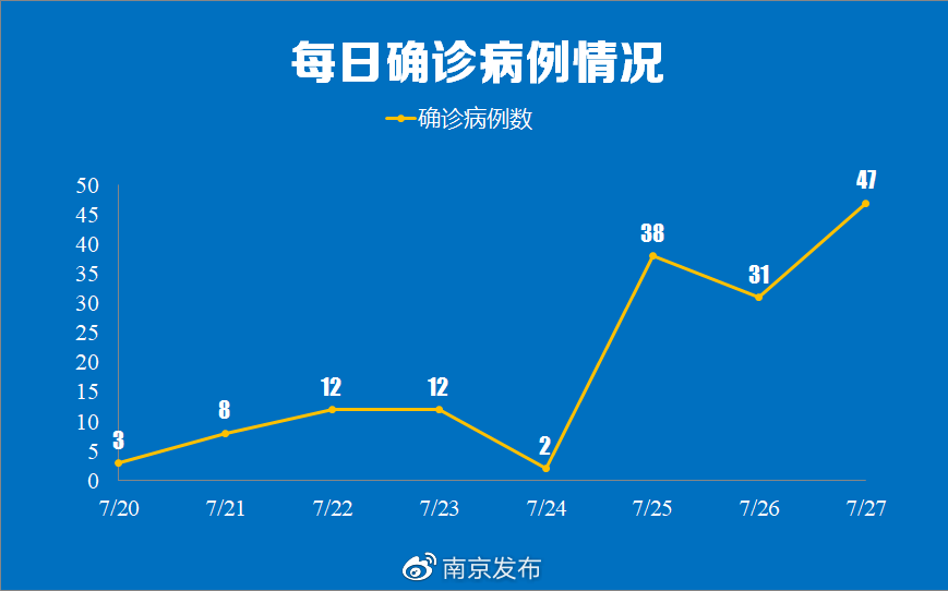南京疫情传播链已增至170人 波及5省9地|新冠肺炎_新浪财经_新浪网