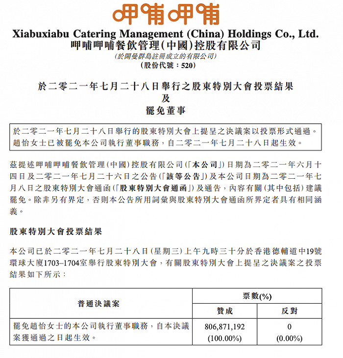 呷哺呷哺正式罢免赵怡执行董事职务