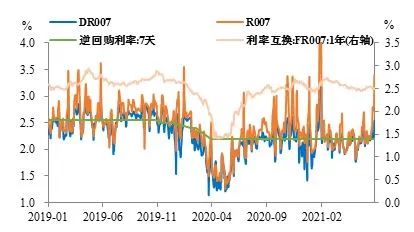 投研视点 | 经济温和回落 债市短期震荡长期看多——下半年债市展望