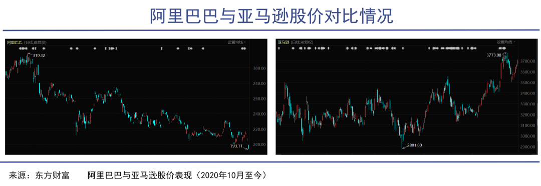 互联网巨头陷入估值危机