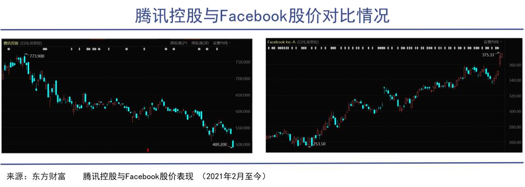 互联网巨头陷入估值危机