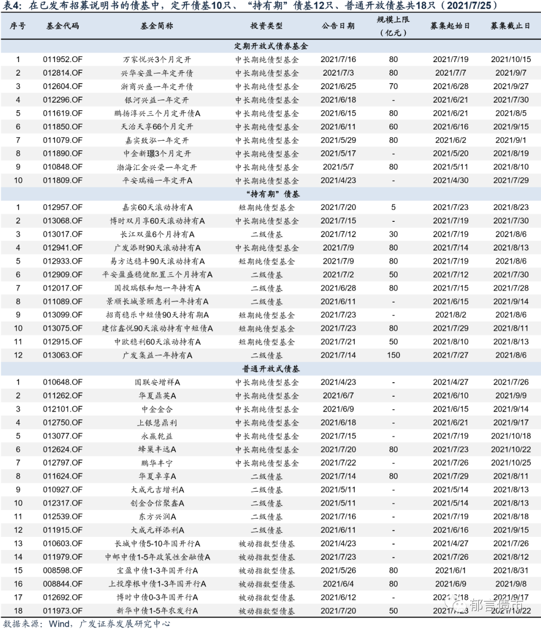 2021上半年固收基金规模增长亮眼