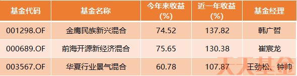 投基的各种姿势 你想知道吗？