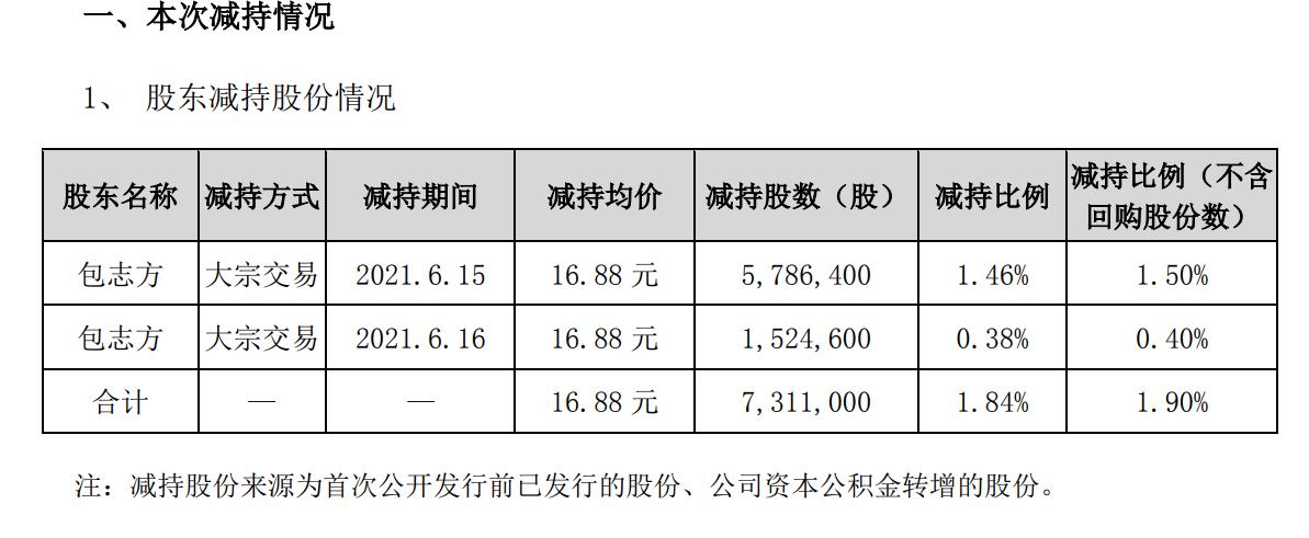 　　公告截图