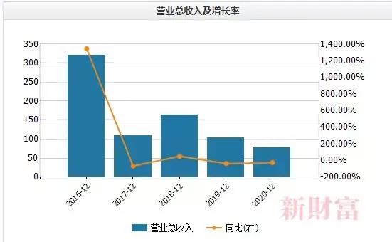 图4:海高通信净利润及增速