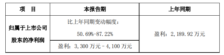 納新淨軟膏 閒聊板 Dcard