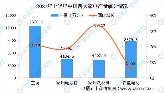 数据来源：国家统计局、中商产业研究院整理