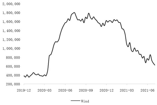 　　图为美国财政部在美联储TGA账户快速下降