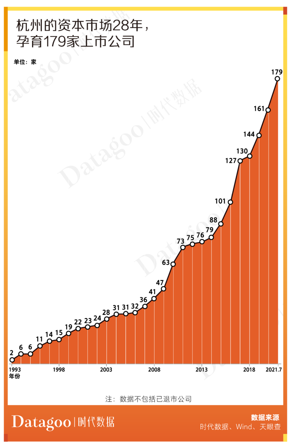 A股资本地图杭州篇：179家上市公司，分布有何特点