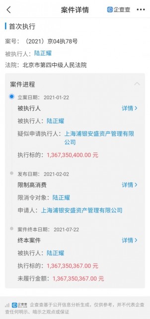 陆正耀当前被执行总金额超21亿