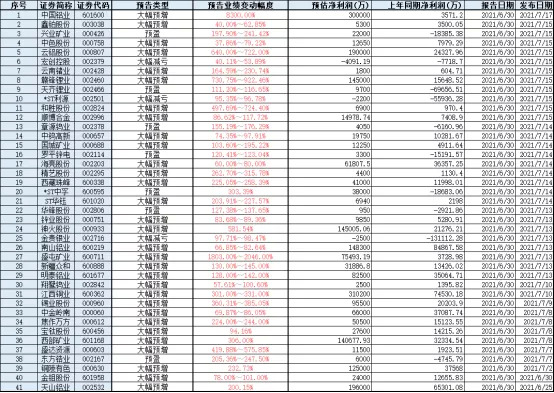 新能源汽车来了，有色金属将告别周期属性？