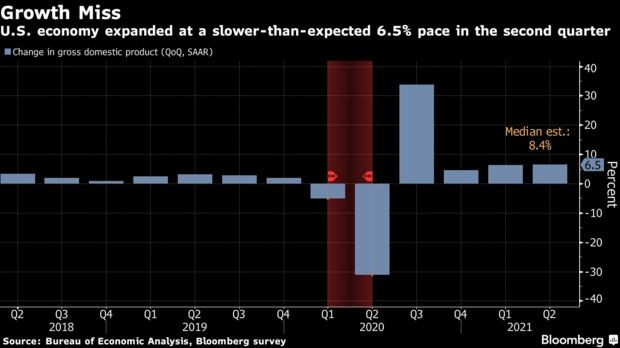 疫情后二季度GDP_调查:印尼第二季GDP料见五季以来首度增长,但疫情令前景蒙阴