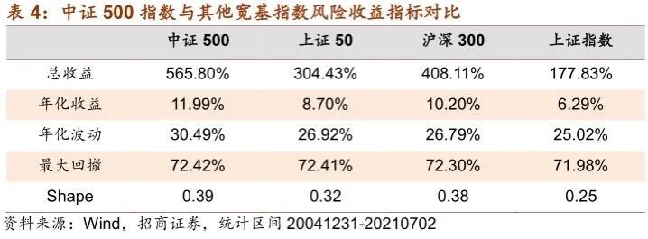 “一个越涨越便宜的指数