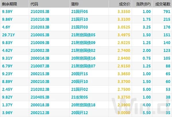 （图片来源：Wind金融终端）