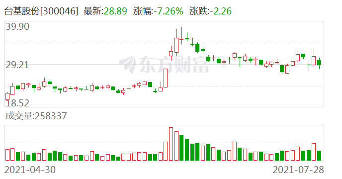 “最新QFII增持股名单来了 重金杀入半导体龙头（附股）