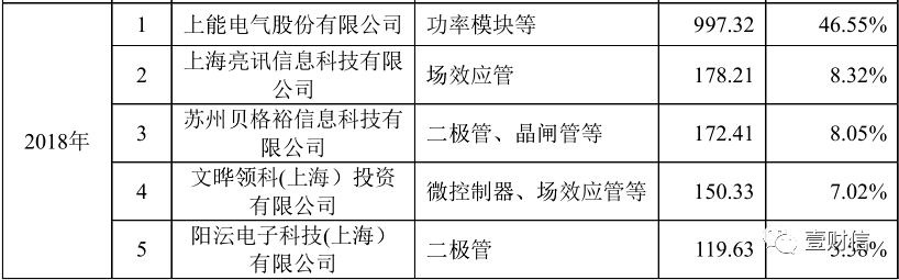 (截图来自禾迈股份问询回复文件)