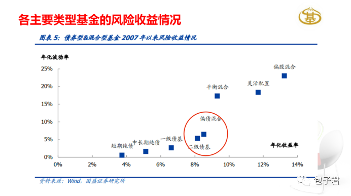 “惊艳出基！四届金牛名将+百亿权益中生代，攻守兼备的基金经理组合