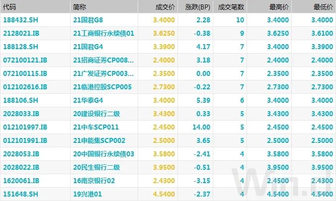 （图片来源：Wind金融终端）