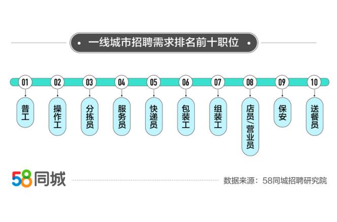 深圳厨师招聘_深圳源源输出粤菜厨师(2)