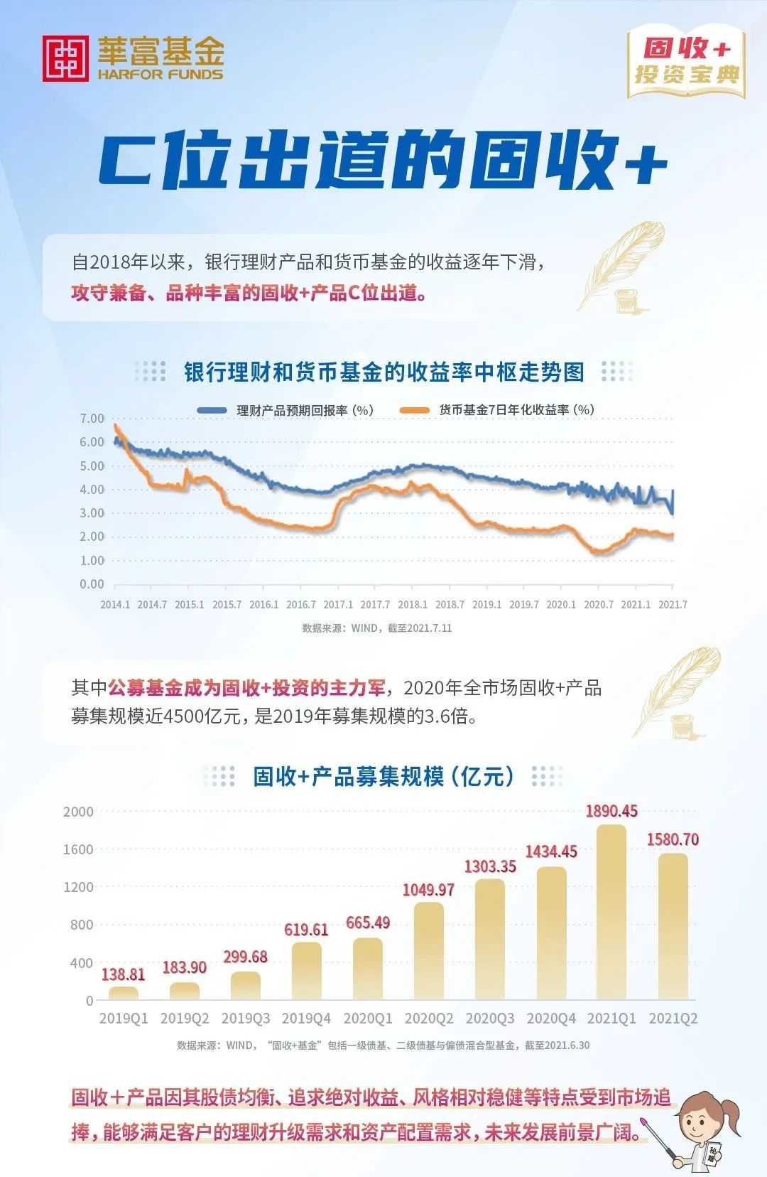 固收+投资宝典第一弹：“固收+”是什么？