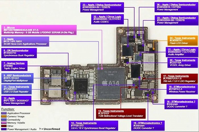 图中代号23为苹果自研电源管理芯片，图片来源：electronics360