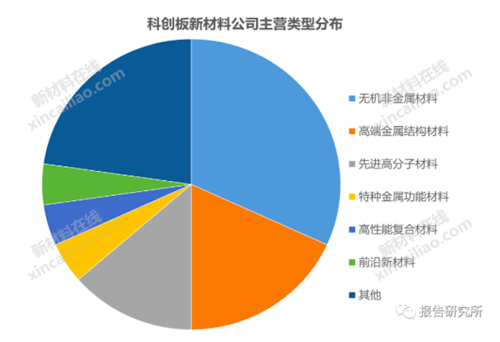 图片来源：新材料在线