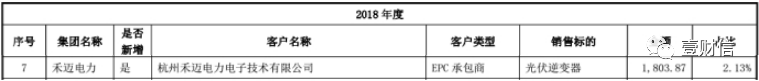 （截图来自上能电气招股书）