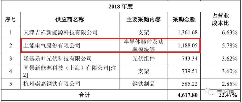 （截图来自禾迈股份招股书）