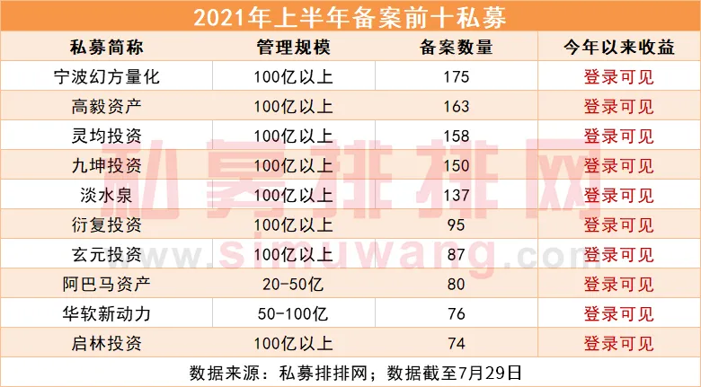 首家非货基万亿公募易方达基金问世 私募规模对半年度收益有影响吗？