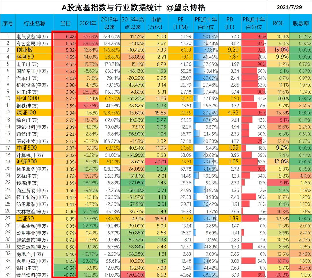 “激荡中才看清，谁是机构的真爱！