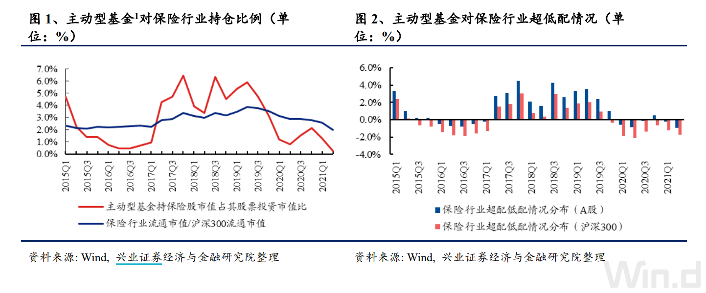 持仓降至历史冰点:保险股“信仰”彻底坍塌 公募持仓平安、太保市值骤降八成