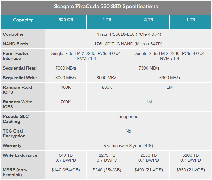 （截图 via AnandTech）