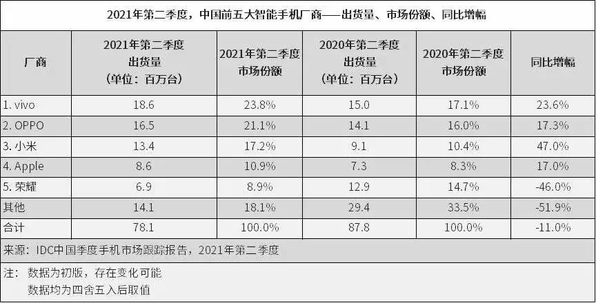 图片来源：IDC