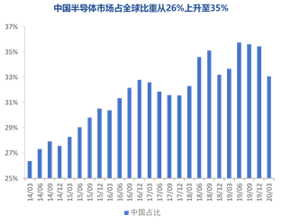 ““芯”基 | 半导体芯片基金7月30日结束募集