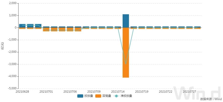 （图片来源：Wind金融终端）