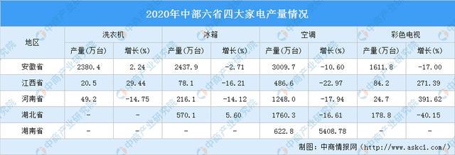 数据来源：国家统计局、中商产业研究院整理