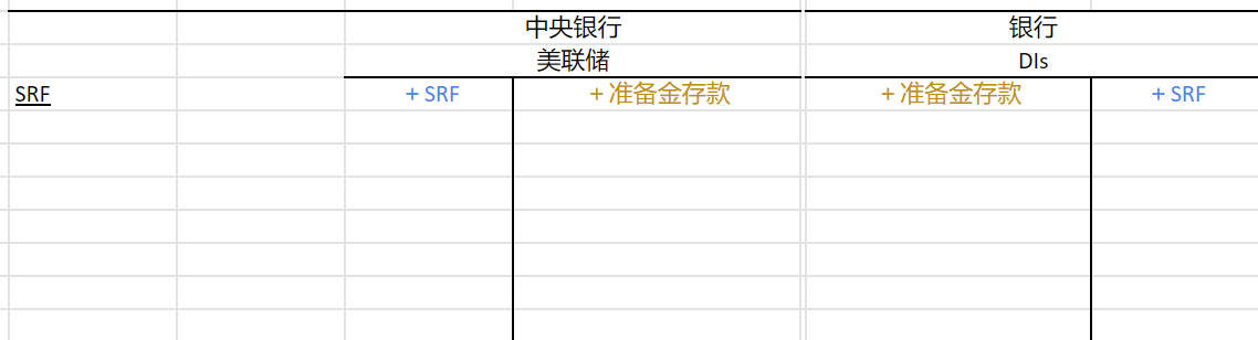 图3：对手方是海外央行，使用SFIMA工具时的资产负债表