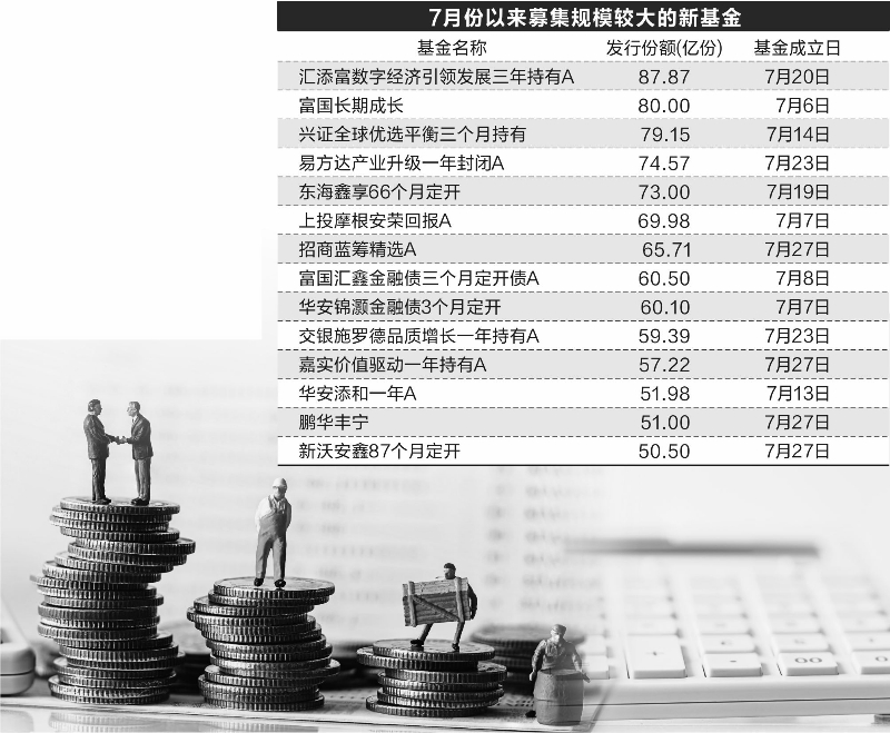 “7月新基金募集火爆 超2100亿资金驰援市场