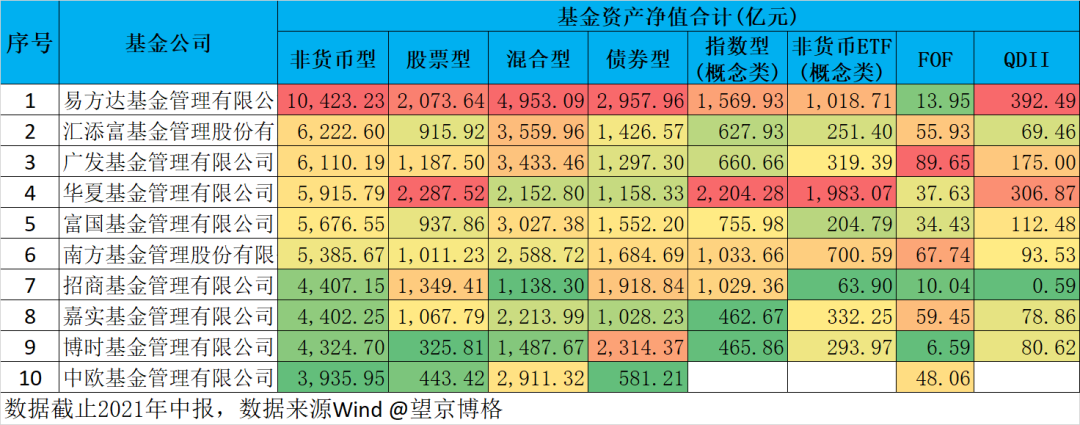 “如何超越易方达！