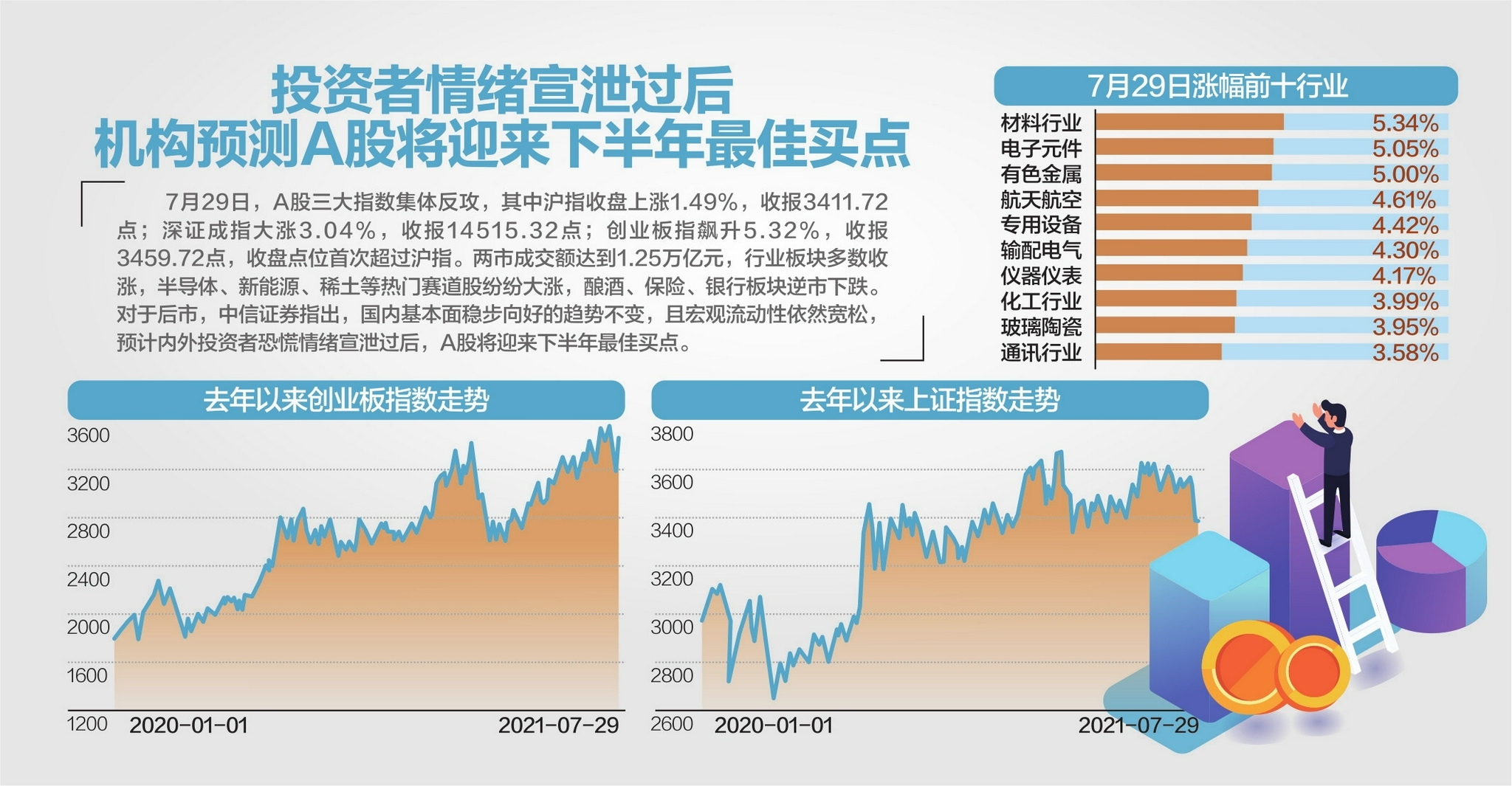 数据来源：东方财富 杨靖制图