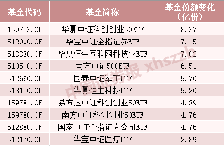 反弹前已加仓 资金借道这些ETF布局中小盘、科创主题