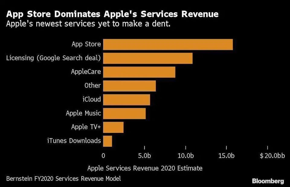 图片来源：Bloomberg via Yahoo! Finance