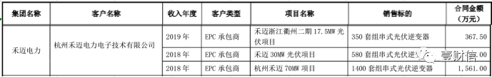 (截图来自上能电气招股书)