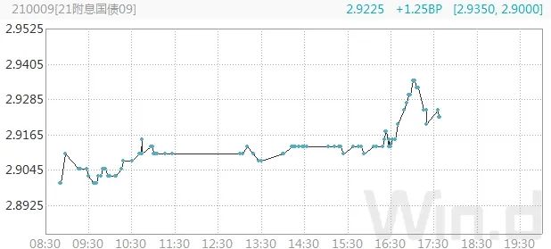 （图片来源：Wind金融终端）