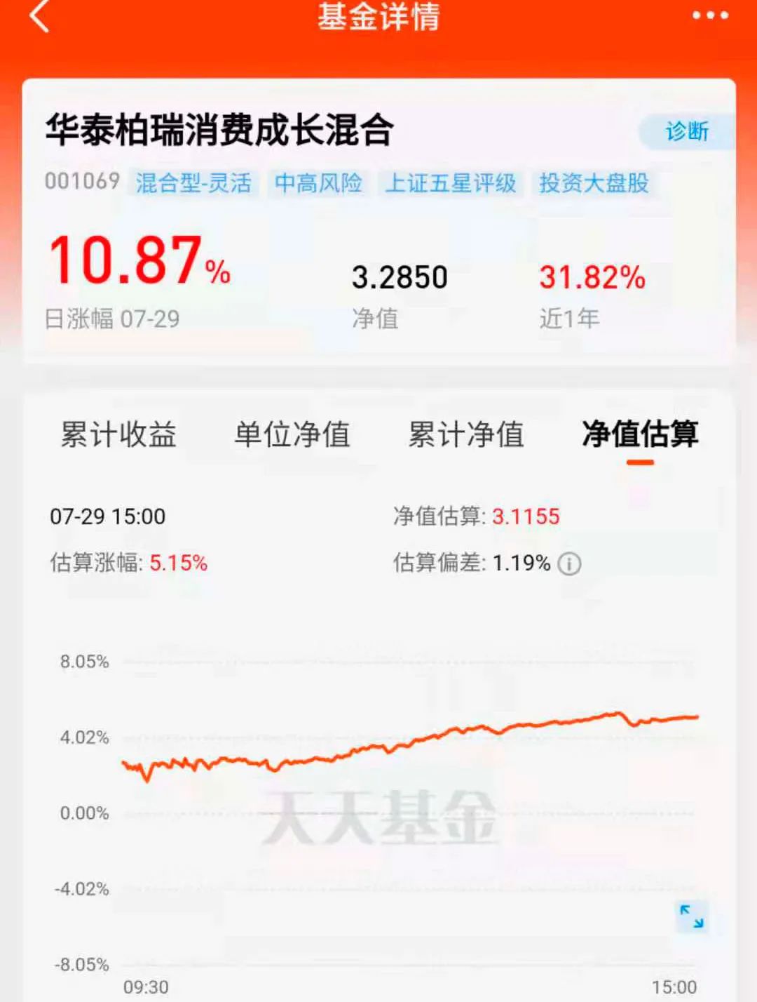 1087单日基金净值涨幅超过10cm怎么做到的