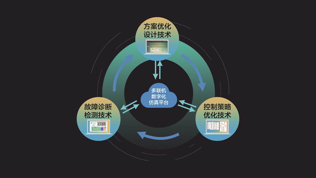 美的碳中和技术再落地！四大国际领先技术获鉴定委员会大力肯定