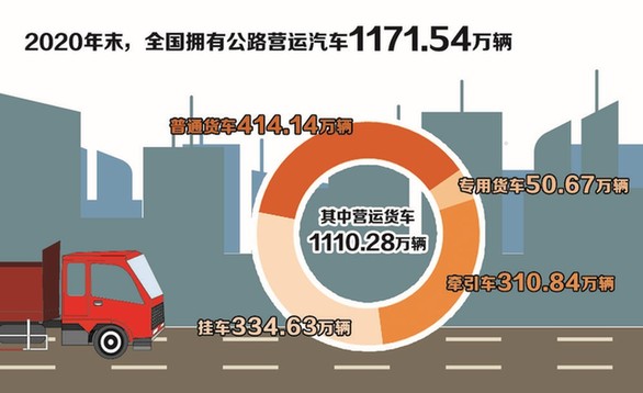 数据来源：交通运输部 王梓/制图